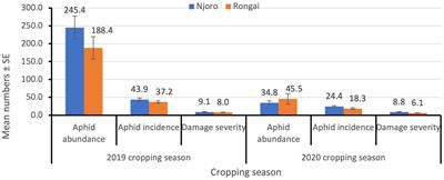 Flowering margins support natural enemies between cropping seasons